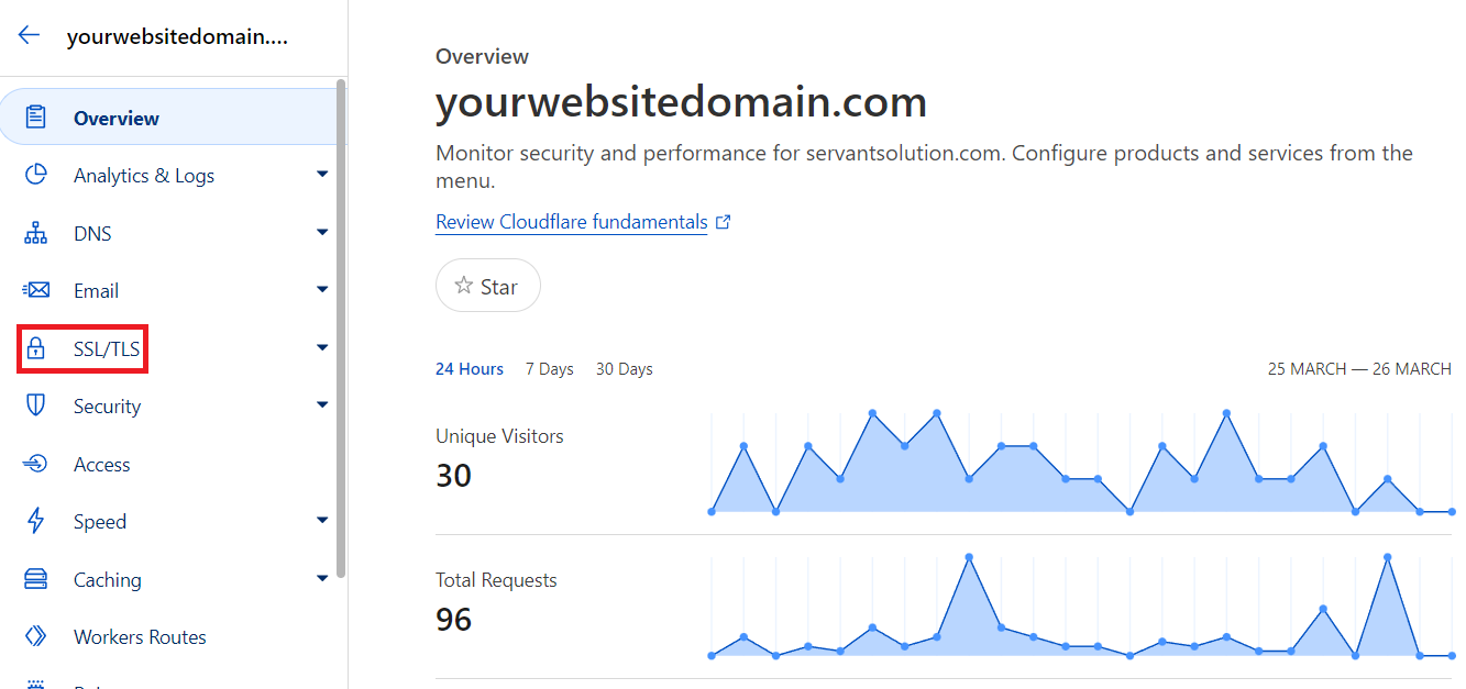 cloudflare redirect loop